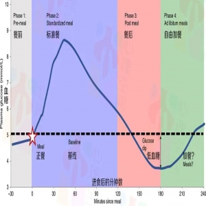 Nature子刊：为什么有人总是觉得饿？ - 心理知识