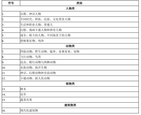 心理沙盘沙盘游戏发展历程(图2)