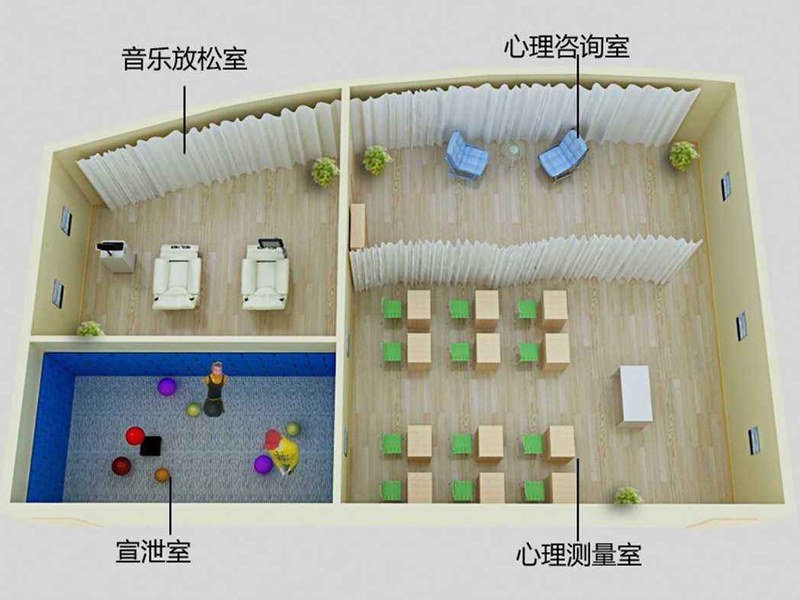 VR心理设备分类