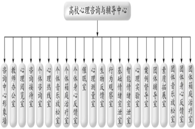 学校心理咨询与辅导中心来访者须知