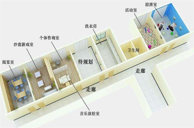 ​心理咨询室的整体配置，心理咨询常见功能室详细介绍！