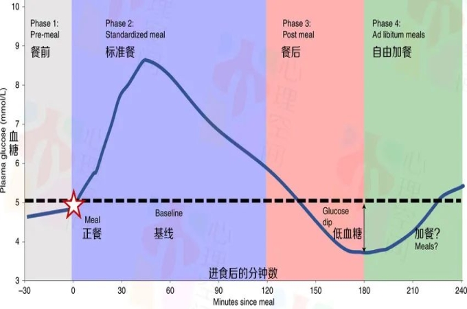 Nature子刊：为什么有人总是觉得饿？ - 心理知识