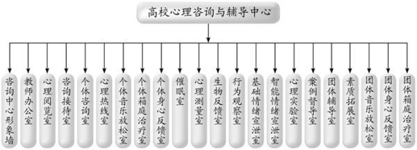 心理辅导中心 心理辅导中心