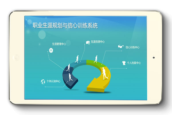 职业生涯规划系统如何做职业生涯规划(图1) 职业生涯规划系统如何做职业生涯规划(图1)