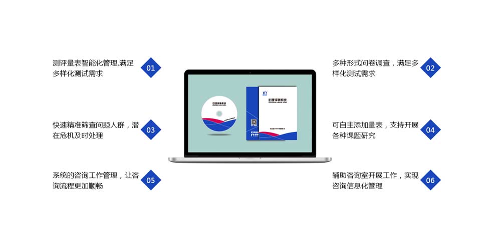 学校版心理测评软件|安装要求|系统功能介绍(图1) 学校版心理测评软件|安装要求|系统功能介绍(图1)